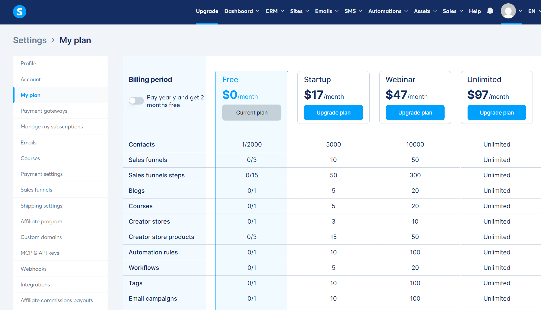 Systeme.io Free plan limits shown in the SmartToolCompass test account